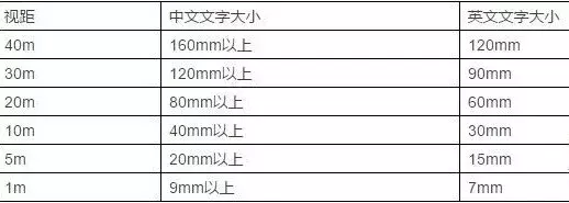 竟然能決策業(yè)績！千萬不要小看購物中心導視系統(tǒng)計劃5