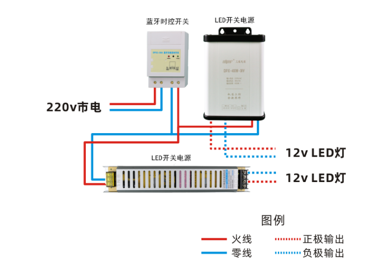 發(fā)光字電源和時控開關(guān)怎么接線？