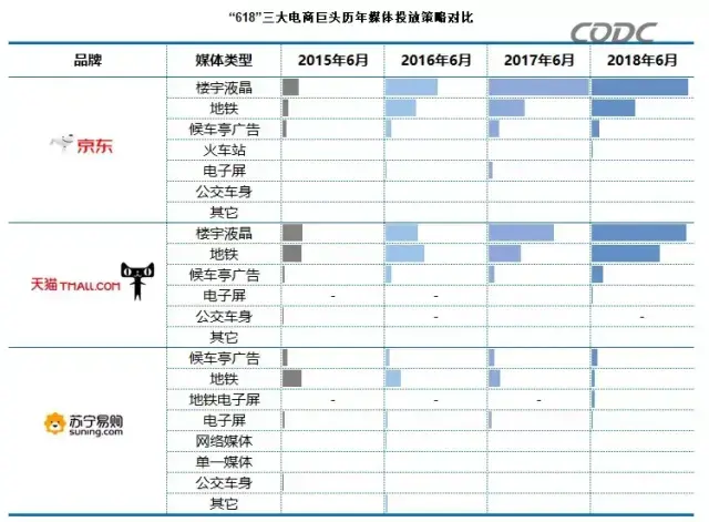 轉給你的用戶：想要618業(yè)績好，選戶外標識就對了10